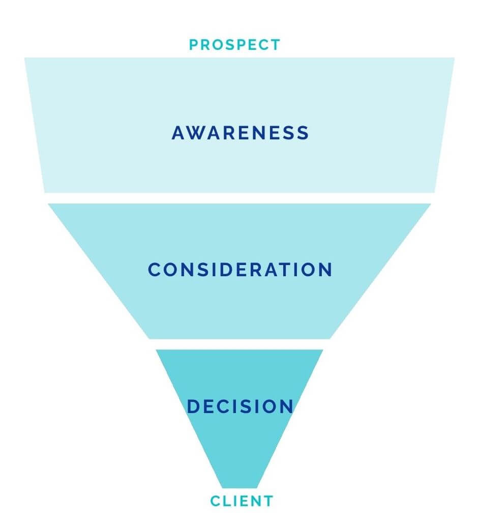 Law Firm Marketing Funnel